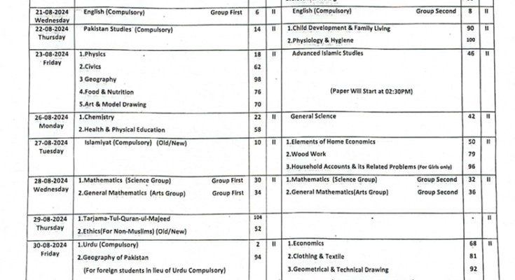 BISE Multan Board Date Sheet SSC Exam 2nd Annual 2024